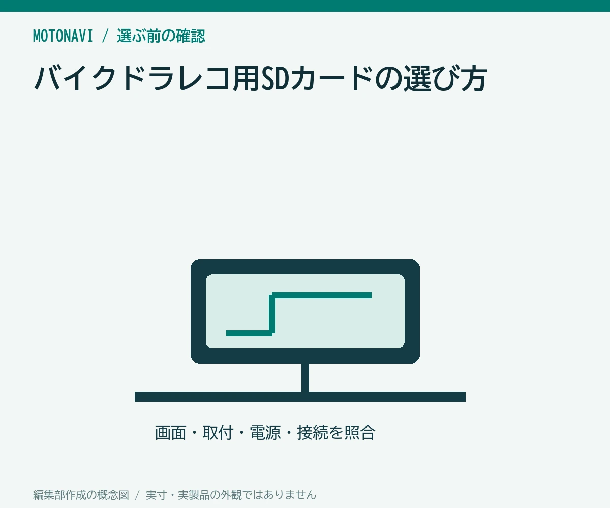 バイクドラレコ用SDカードの選び方｜容量より先に適合と耐久を確認