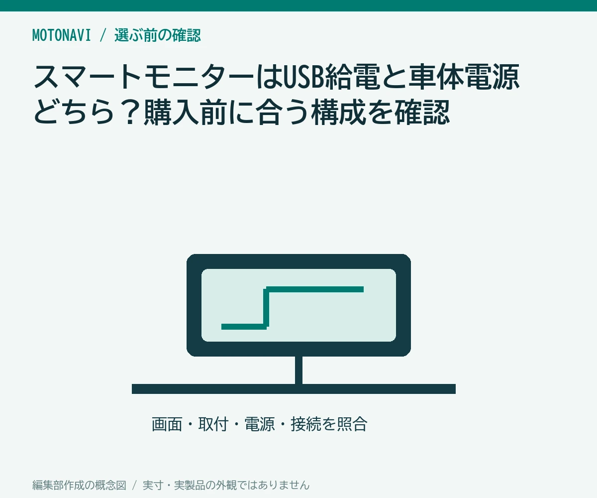 スマートモニターはUSB給電と車体電源どちら?購入前に合う構成を確認