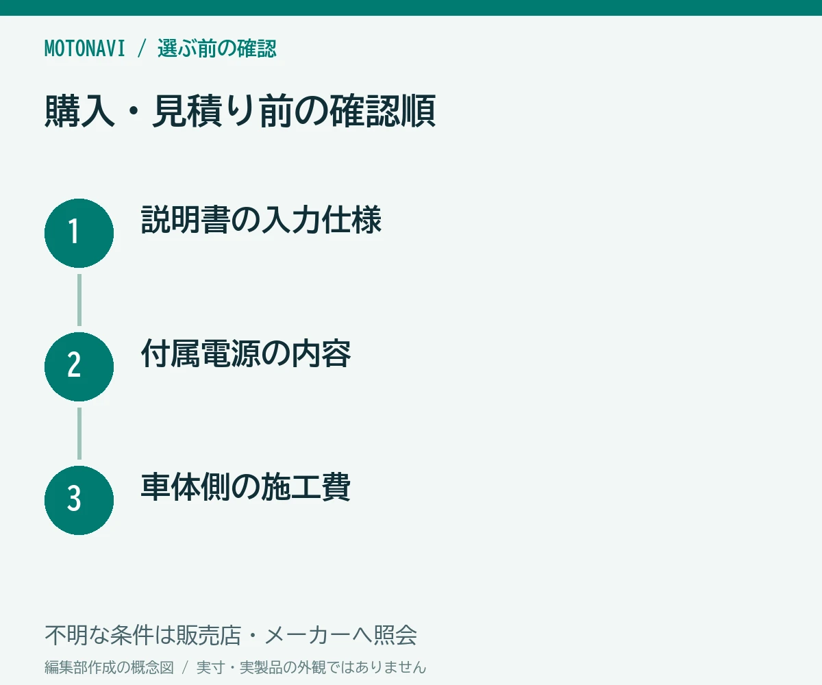 確認手順:説明書の入力仕様、付属電源の内容、車体側の施工費