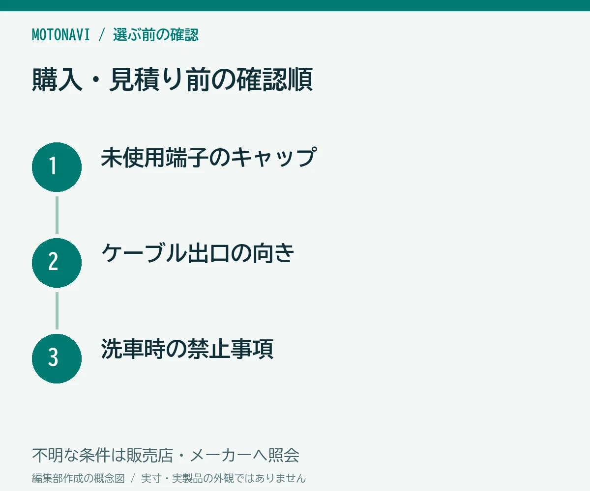 確認手順：未使用端子のキャップ、ケーブル出口の向き、洗車時の禁止事項
