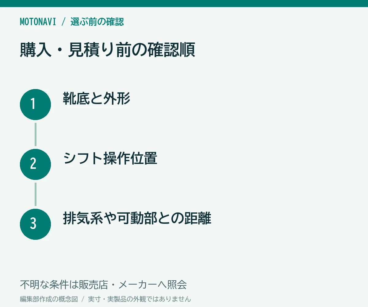確認手順：靴底と外形、シフト操作位置、排気系や可動部との距離