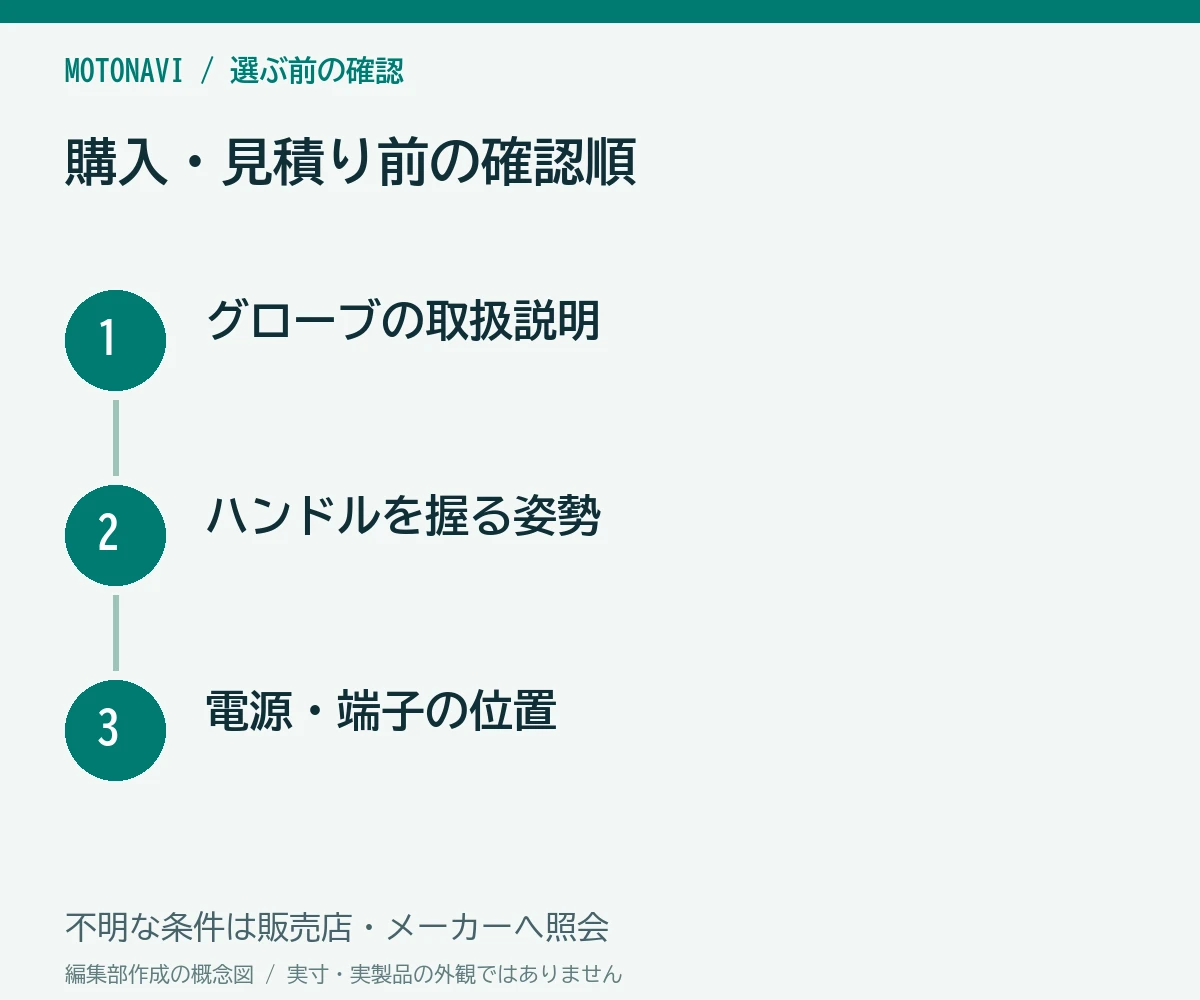 確認手順:グローブの取扱説明、ハンドルを握る姿勢、電源・端子の位置