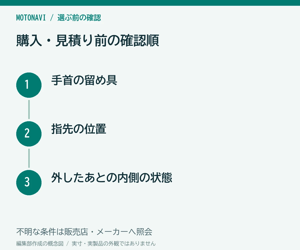 確認手順：手首の留め具、指先の位置、外したあとの内側の状態