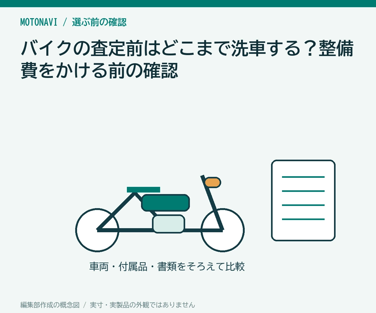 バイクの査定前はどこまで洗車する?整備費をかける前の確認