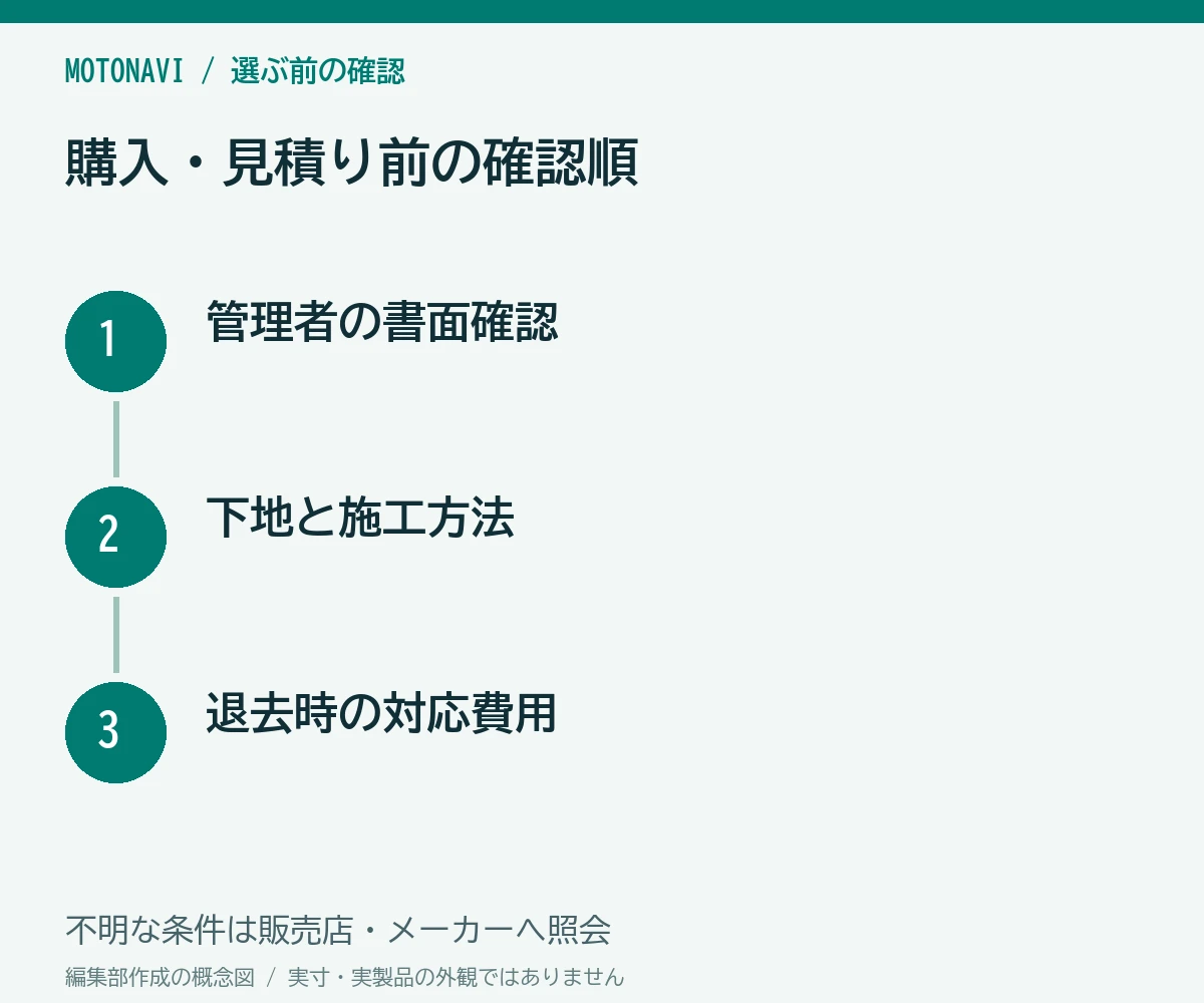 確認手順：管理者の書面確認、下地と施工方法、退去時の対応費用