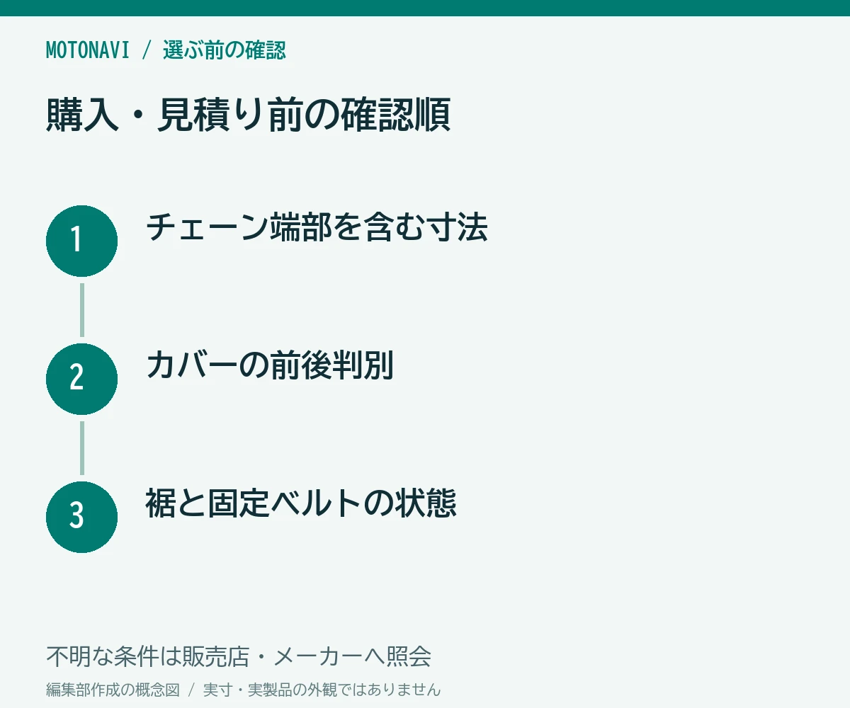確認手順:チェーン端部を含む寸法、カバーの前後判別、裾と固定ベルトの状態