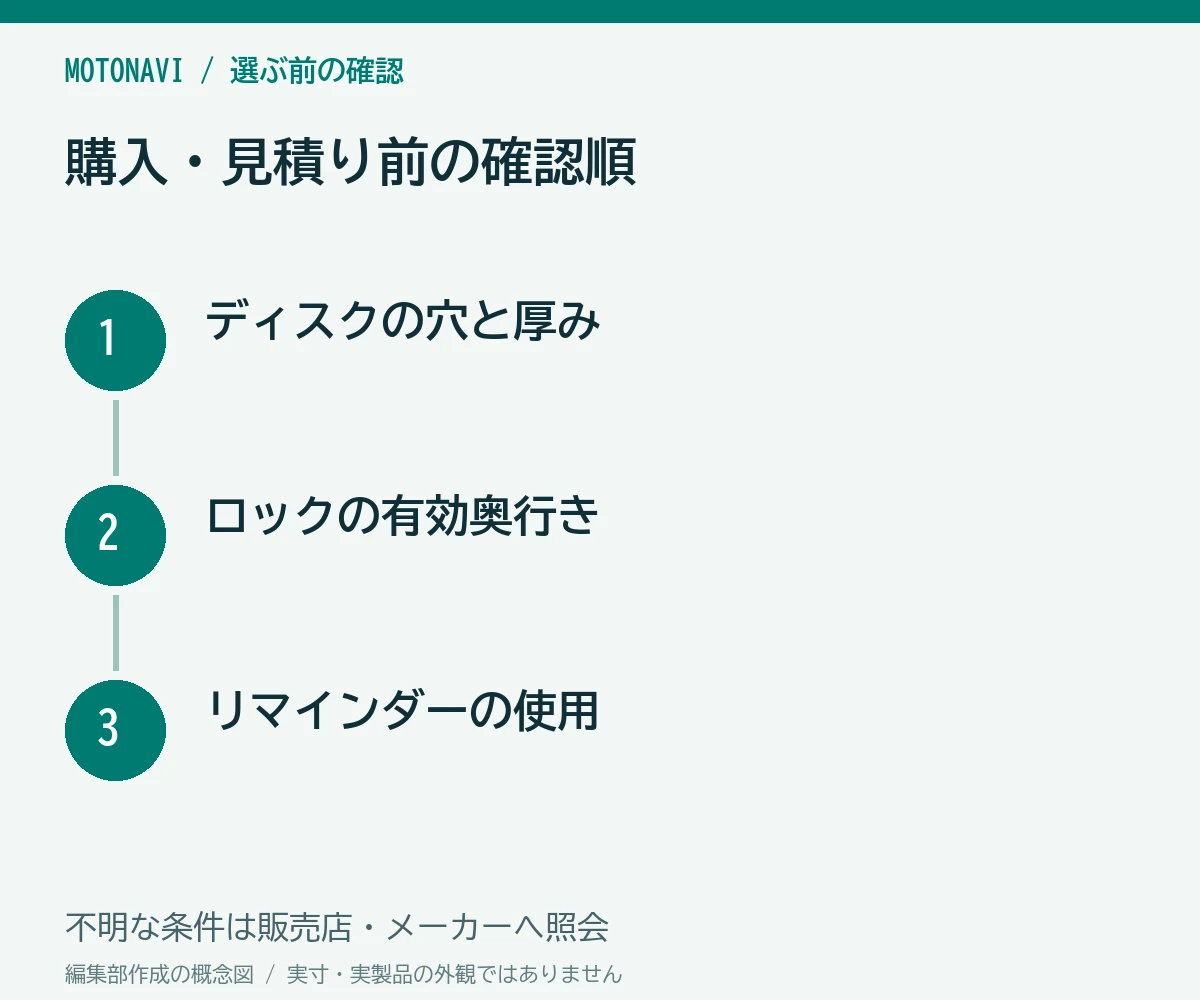 確認手順:ディスクの穴と厚み、ロックの有効奥行き、リマインダーの使用