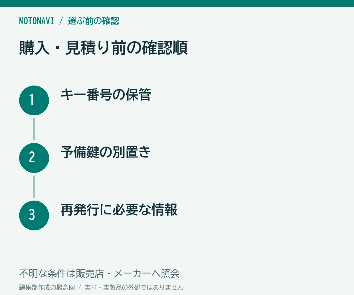 確認手順:キー番号の保管、予備鍵の別置き、再発行に必要な情報