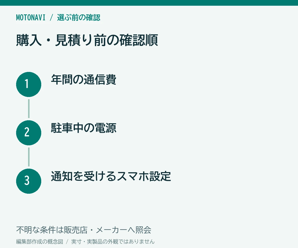 確認手順:年間の通信費、駐車中の電源、通知を受けるスマホ設定