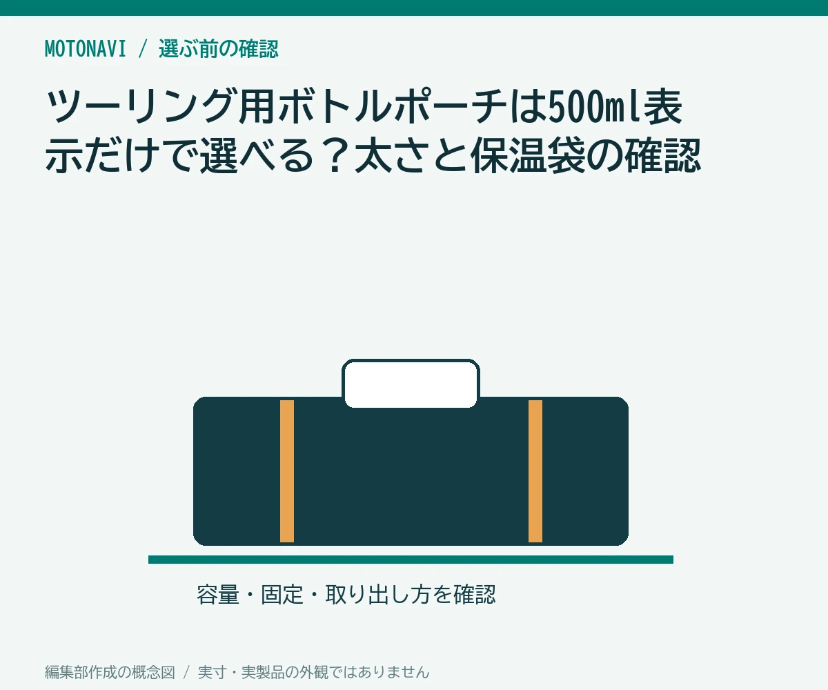 ツーリング用ボトルポーチは500ml表示だけで選べる？太さと保温袋の確認の判断ポイントを示す編集部作成の説明図