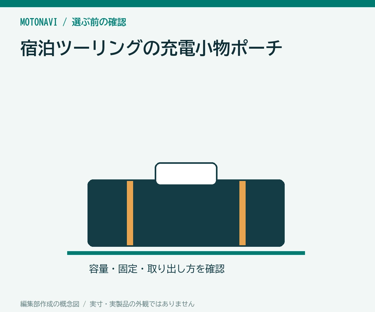 宿泊ツーリングの充電小物ポーチ|ケーブルを一本ずつ出せる仕切りの選び方