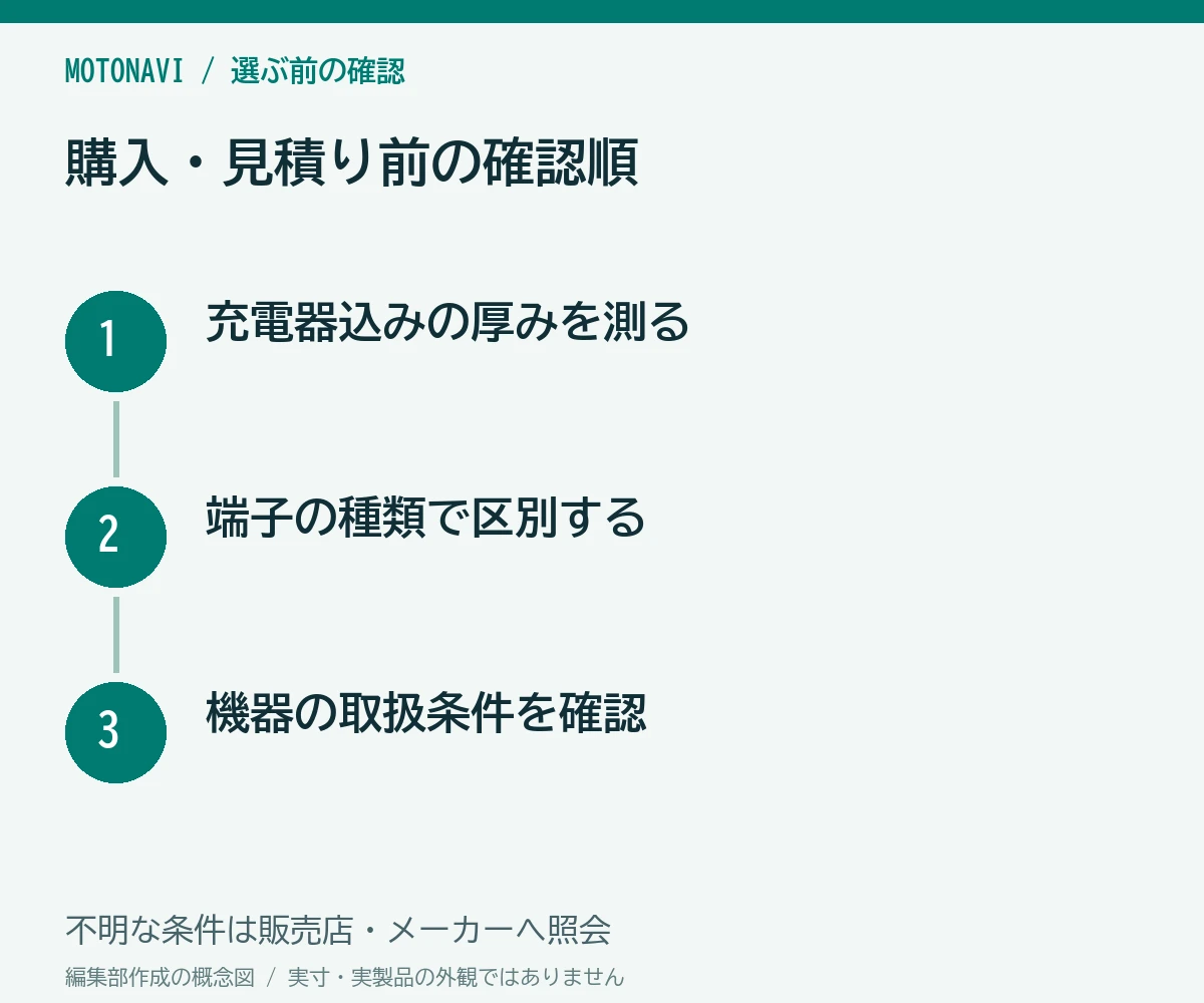 確認手順:充電器込みの厚みを測る、端子の種類で区別する、機器の取扱条件を確認