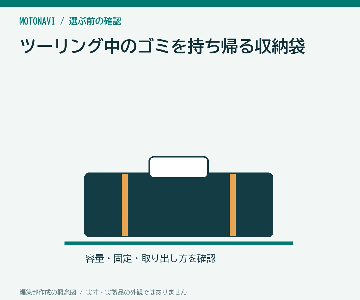 ツーリング中のゴミを持ち帰る収納袋の判断ポイントを示す編集部作成の説明図