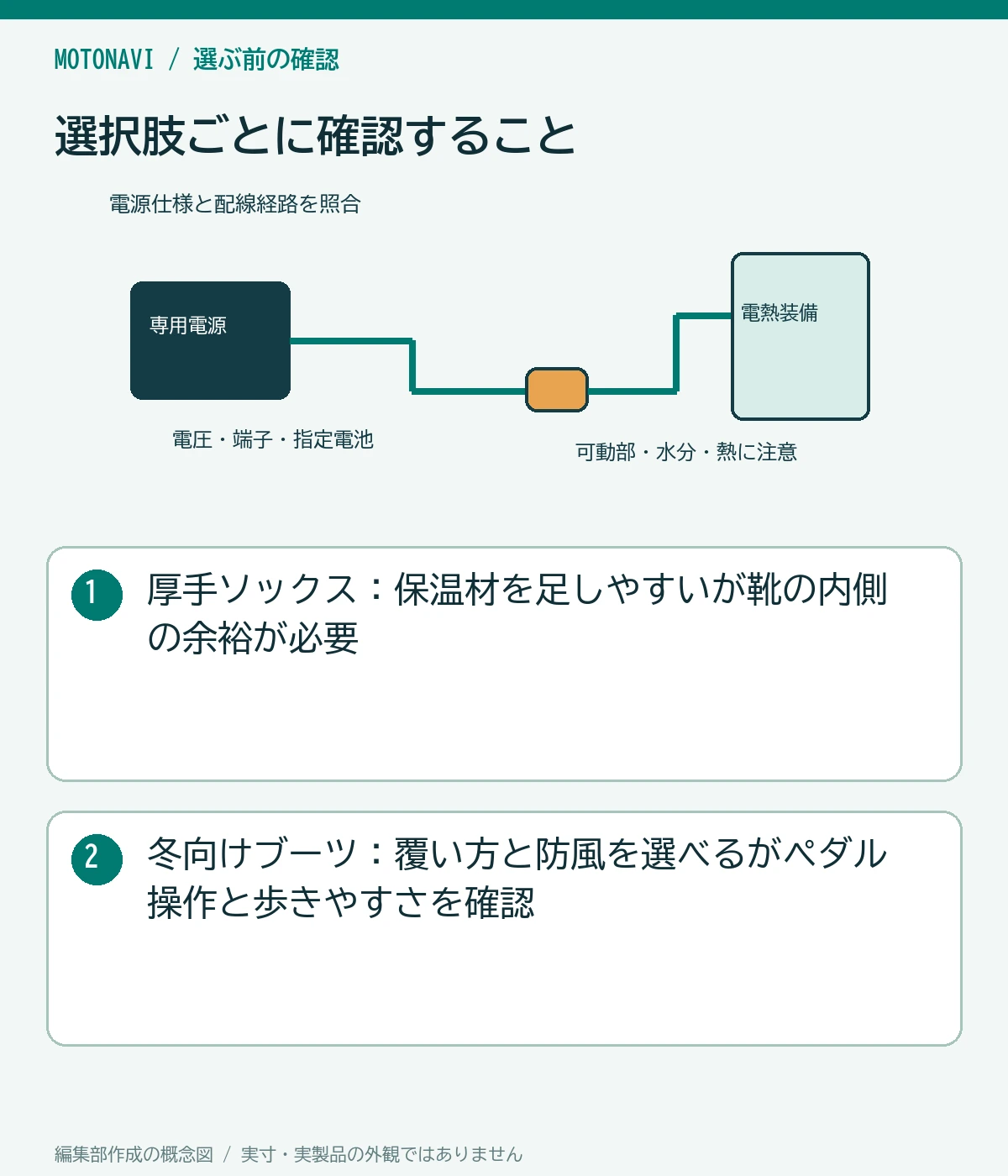 比較図:厚手ソックス:保温材を足しやすいが靴の内側の余裕が必要。冬向けブーツ:覆い方と防風を選べるがペダル操作と歩きやすさを確認