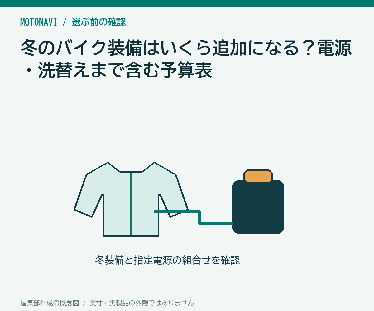 冬のバイク装備はいくら追加になる?電源・洗替えまで含む予算表