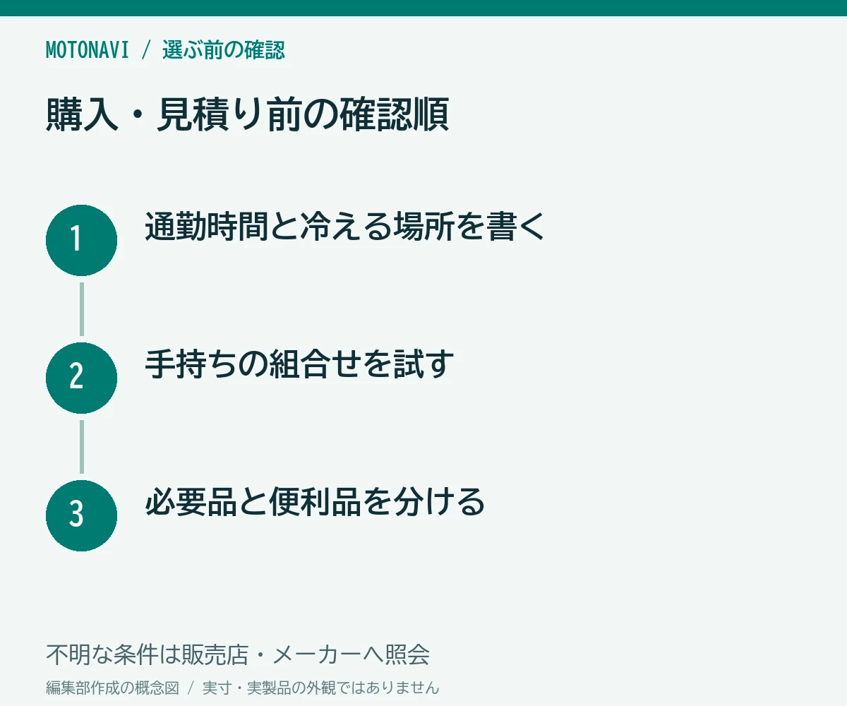 確認手順:通勤時間と冷える場所を書く、手持ちの組合せを試す、必要品と便利品を分ける