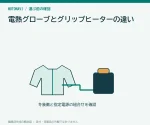 電熱グローブとグリップヒーターの違い｜手の冷えと電源で選ぶ