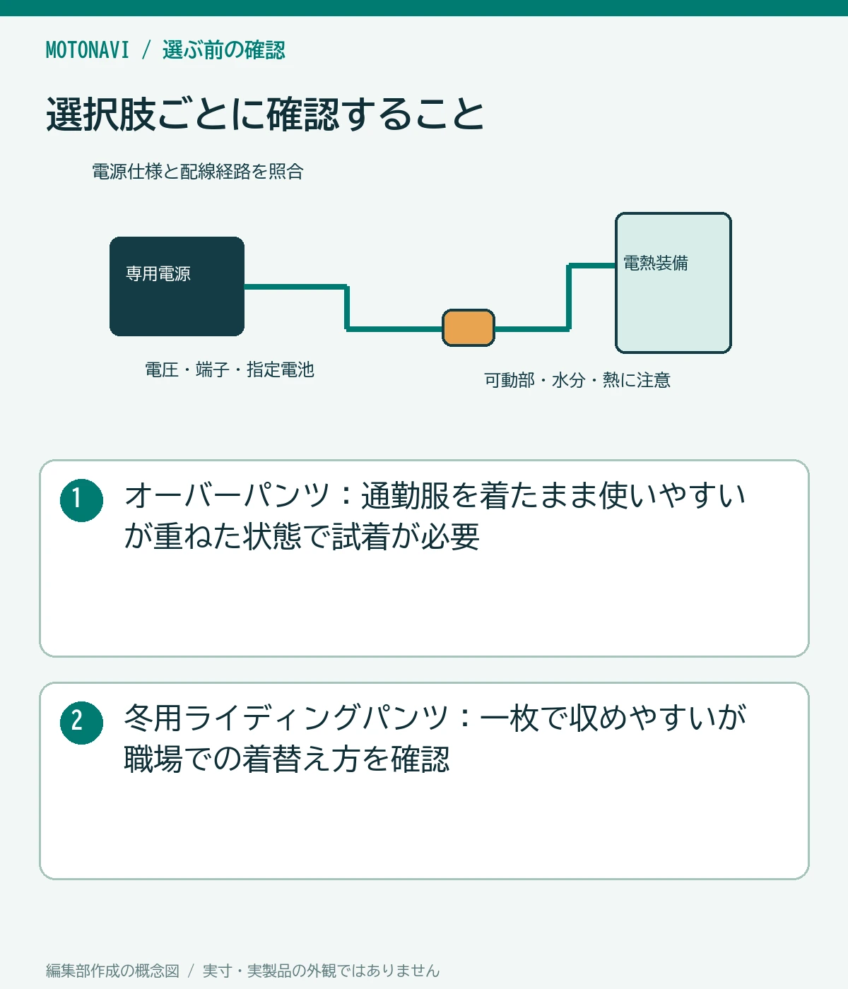 比較図:オーバーパンツ:通勤服を着たまま使いやすいが重ねた状態で試着が必要。冬用ライディングパンツ:一枚で収めやすいが職場での着替え方を確認