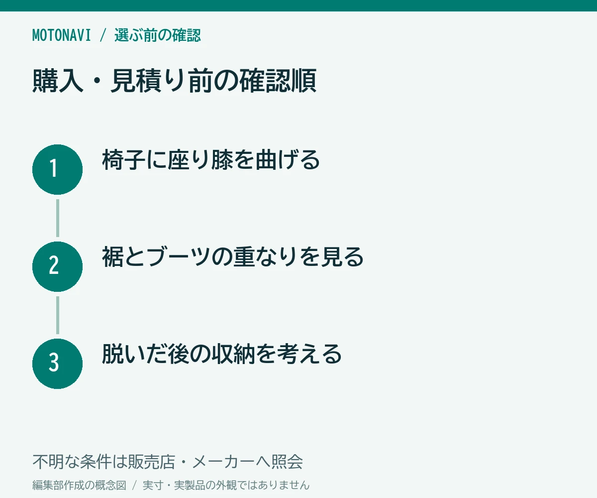 確認手順:椅子に座り膝を曲げる、裾とブーツの重なりを見る、脱いだ後の収納を考える